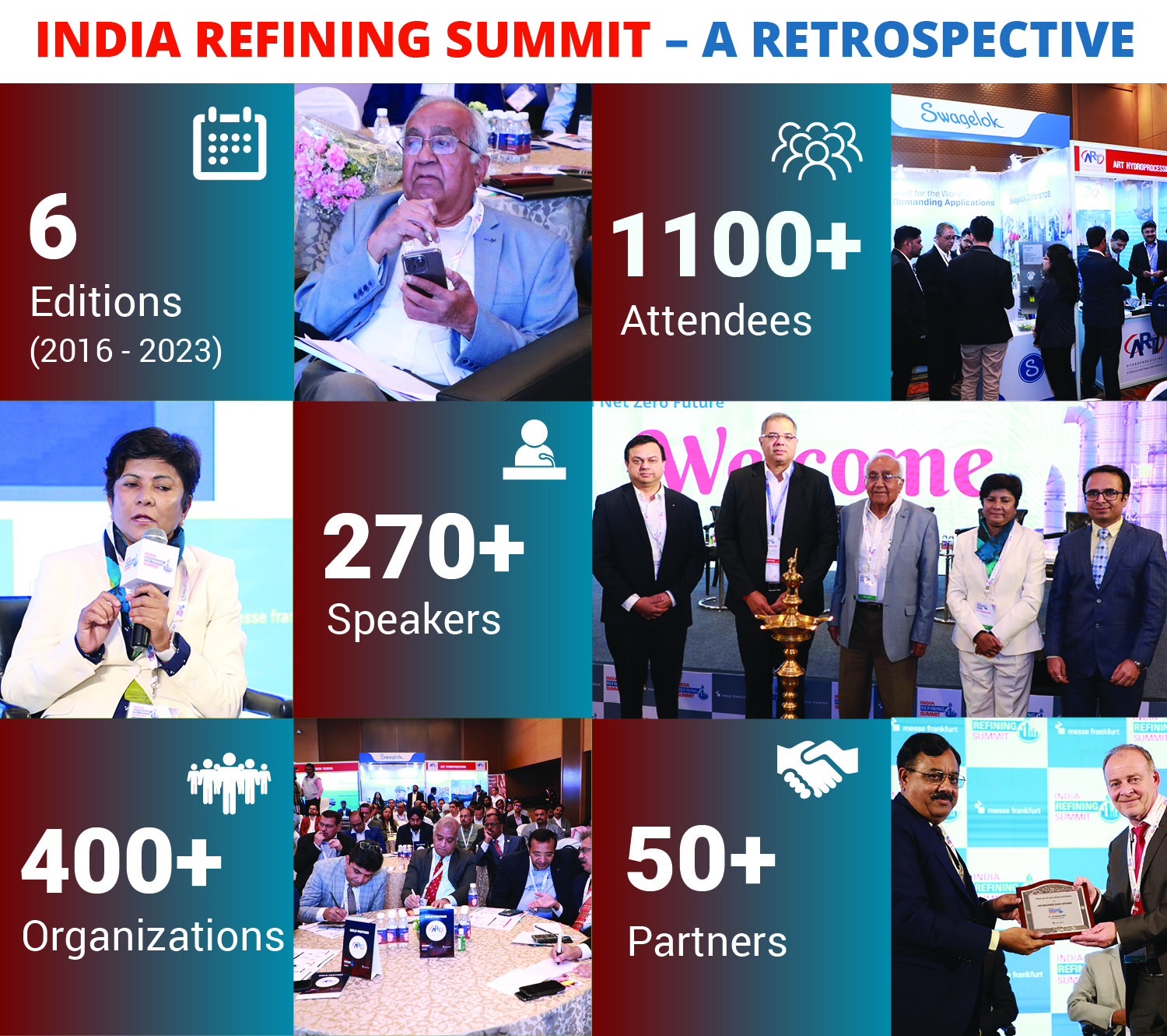 India Refining Summit